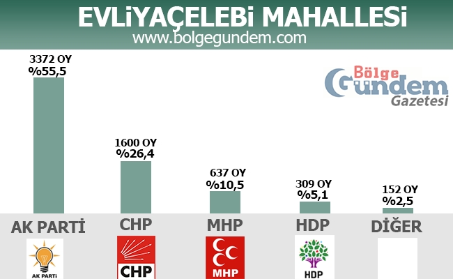 1 Kasım 2015 Tuzla Mahalle Mahalle Seçim sonuçları 6