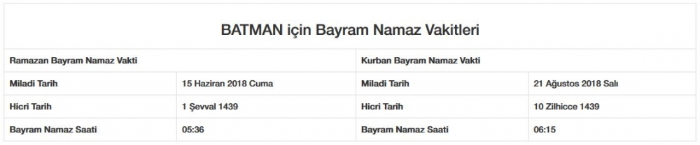 Diyanet İl, İl Kurban bayramı namaz saatleri tam liste - Bayram namazı saat kaçta 14