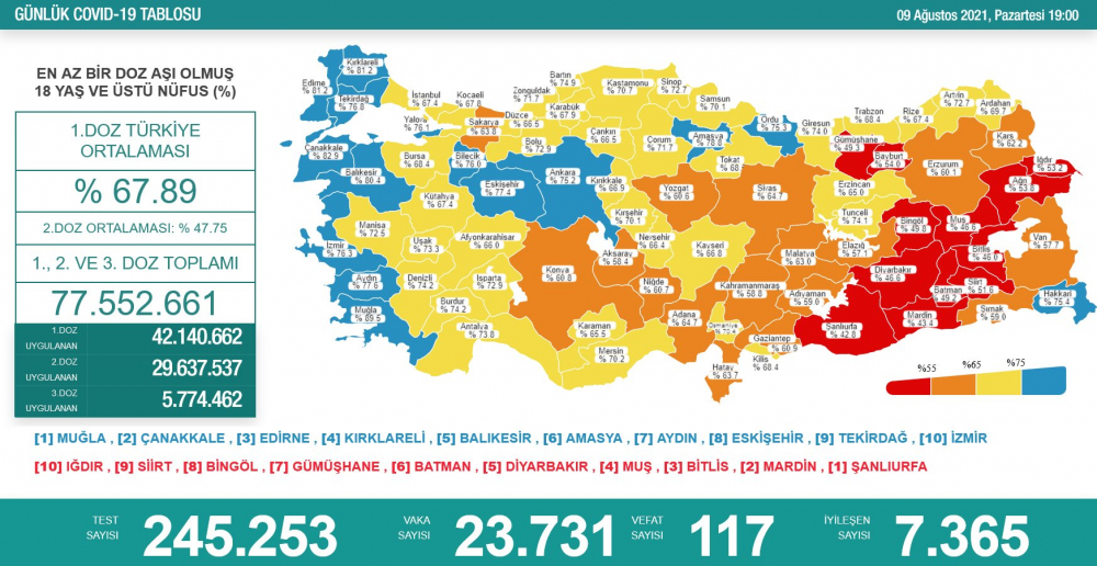 Koronavirüs salgınıyla mücadelede yeni dönem! Aşı olan ve olmayanlara ayrı kurallar geliyor 13