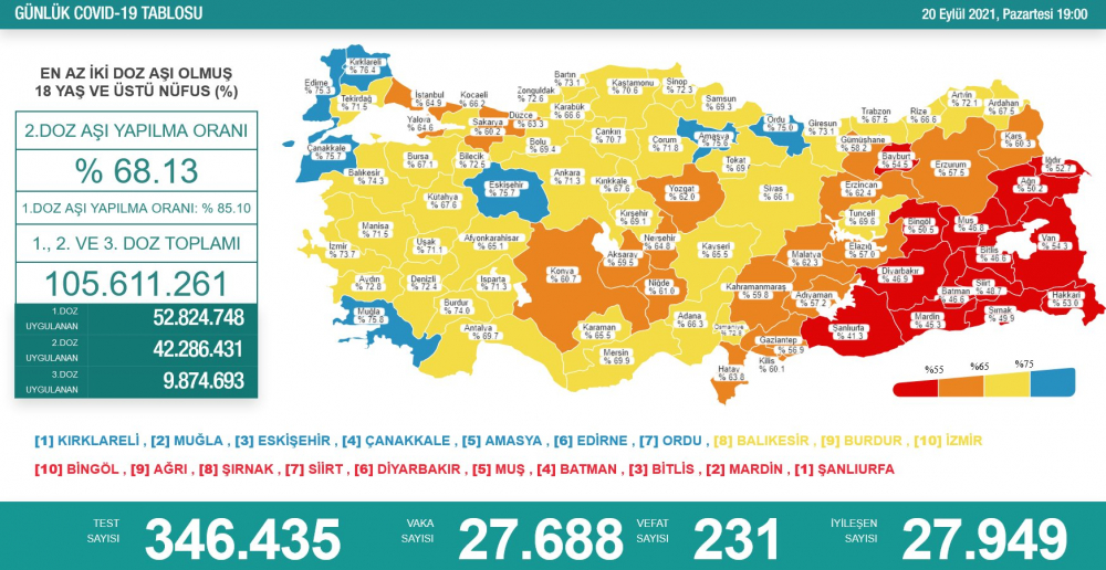 Bakan Koca haritayı paylaştı, çarpıcı gerçeği gözler önüne serdi! Türkiye toplumsal bağışıklığın çok gerisinde! O illerde risk çok yüksek 11