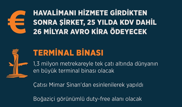 Yeni havalimanının adı açıklandı 3. havalimanının ismi İstanbul oldu 23