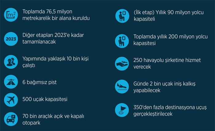 Yeni havalimanının adı açıklandı 3. havalimanının ismi İstanbul oldu 7