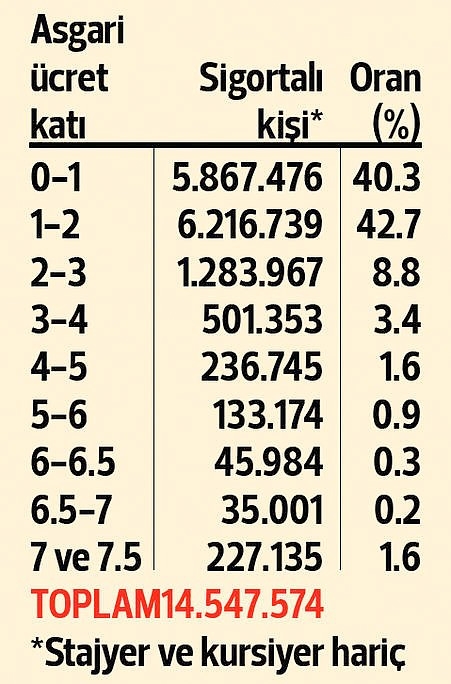 2019'da konuşulan Asgari Ücreti için net rakamlar heyecanlandırdı, 2019'da asgari ücret ve AGİ ne kadar olacak 10