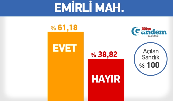 Pendik 16 Nisan Referandum Mahalle sonuçları 11