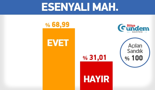 Pendik 16 Nisan Referandum Mahalle sonuçları 14