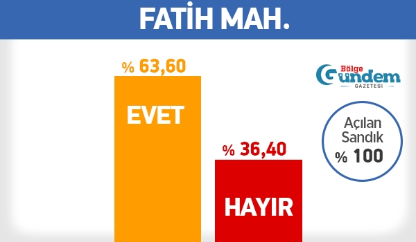 Pendik 16 Nisan Referandum Mahalle sonuçları 15