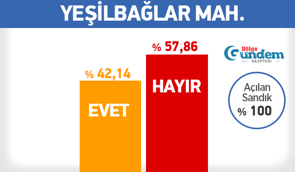 Pendik 16 Nisan Referandum Mahalle sonuçları 16