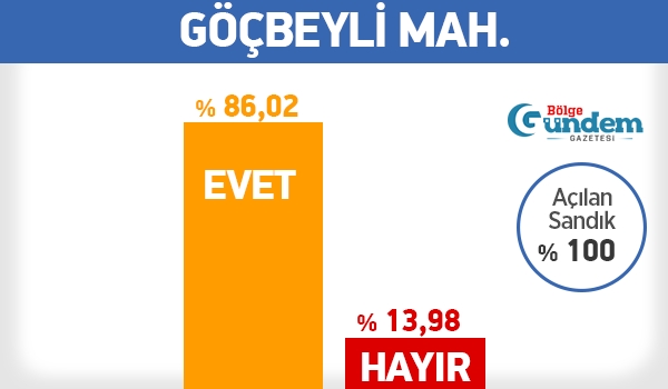 Pendik 16 Nisan Referandum Mahalle sonuçları 17