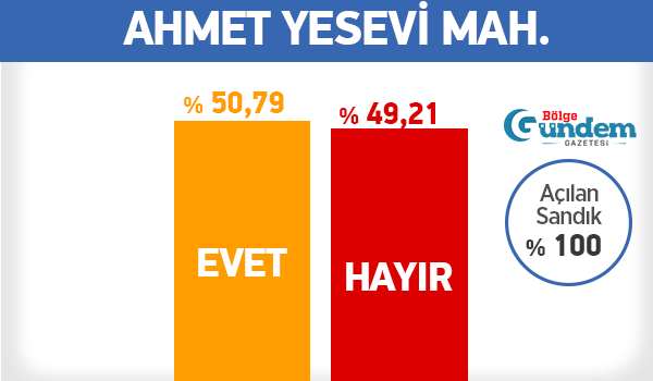 Pendik 16 Nisan Referandum Mahalle sonuçları 2