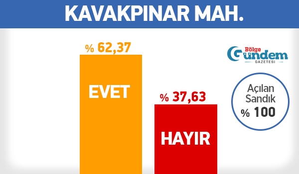 Pendik 16 Nisan Referandum Mahalle sonuçları 21