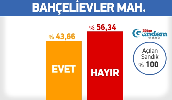 Pendik 16 Nisan Referandum Mahalle sonuçları 3