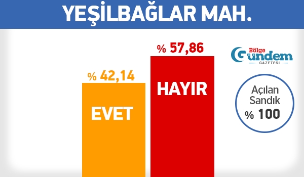 Pendik 16 Nisan Referandum Mahalle sonuçları 37