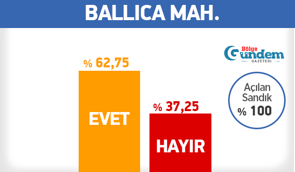 Pendik 16 Nisan Referandum Mahalle sonuçları 4