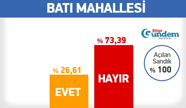 Pendik 16 Nisan Referandum Mahalle sonuçları 5