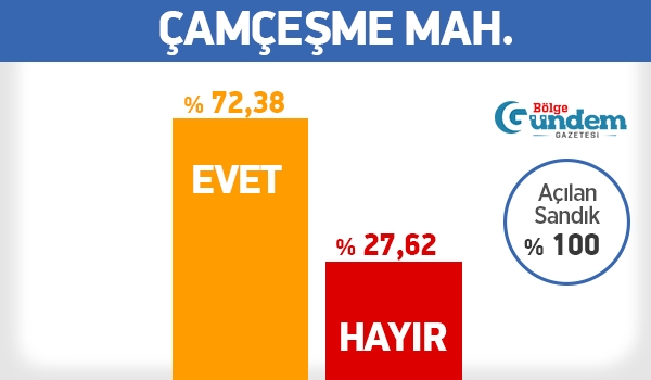 Pendik 16 Nisan Referandum Mahalle sonuçları 6