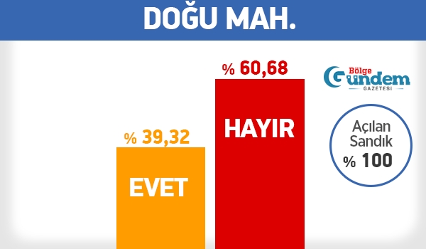 Pendik 16 Nisan Referandum Mahalle sonuçları 9