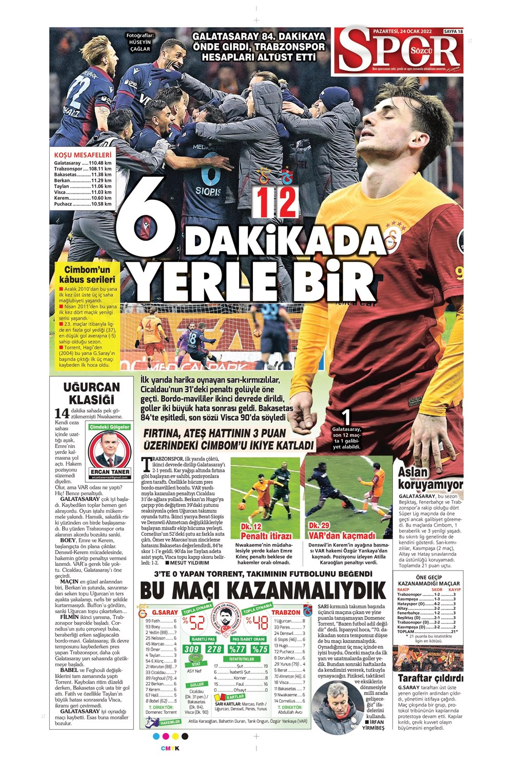 24 Ocak 2022 Pazartesi günün spor manşetleri | Trabzonspor 6 dakikada geri döndü, cimbomu ateşe attı! 37