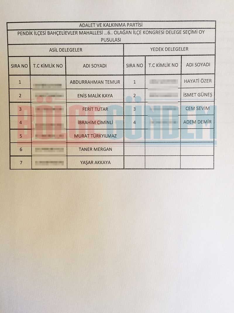 2017 Ak Parti Pendik Mahalle Mahalle delege listesi 2