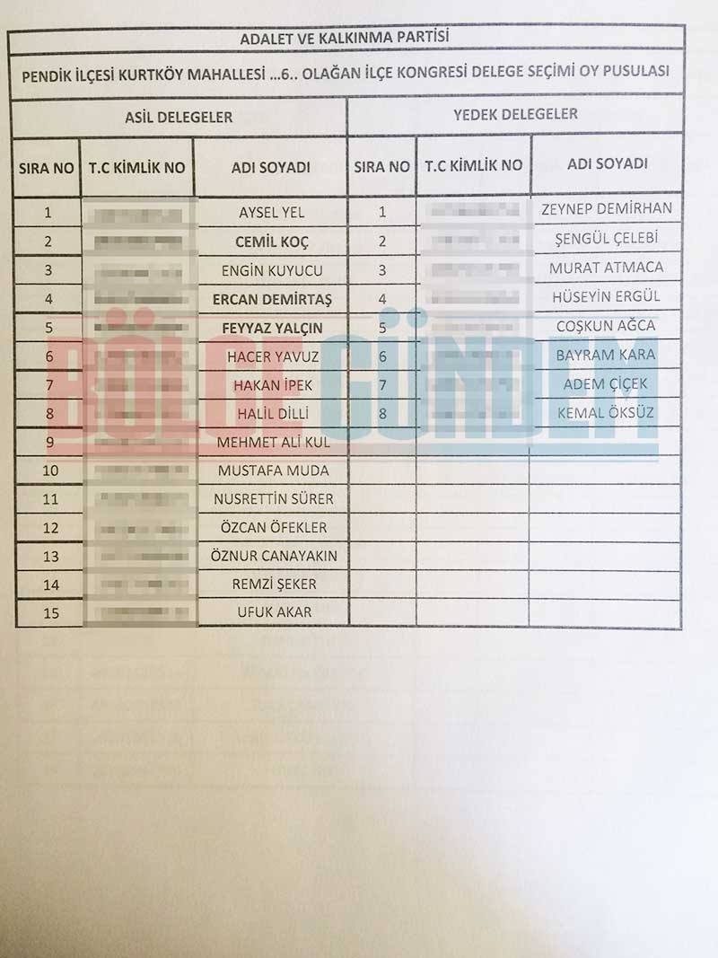 2017 Ak Parti Pendik Mahalle Mahalle delege listesi 24