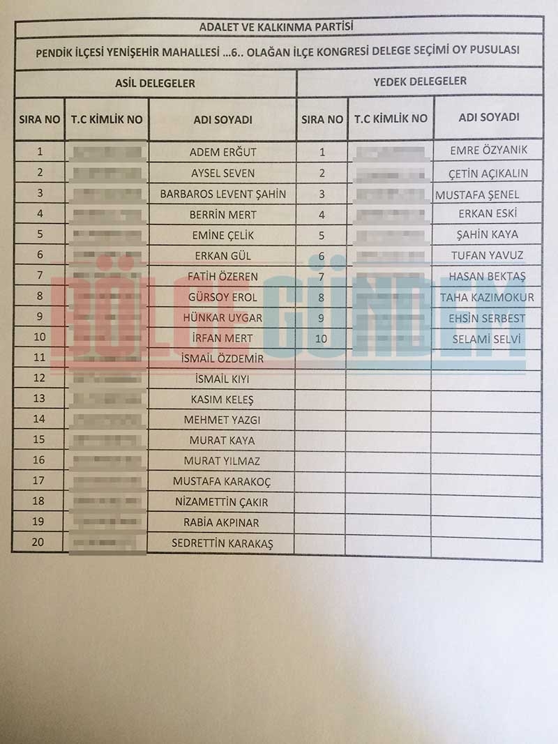 2017 Ak Parti Pendik Mahalle Mahalle delege listesi 35