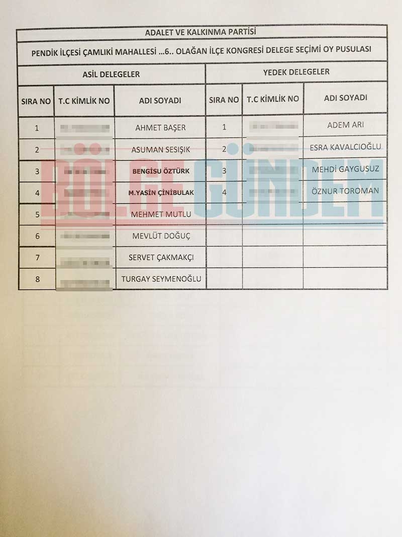 2017 Ak Parti Pendik Mahalle Mahalle delege listesi 6