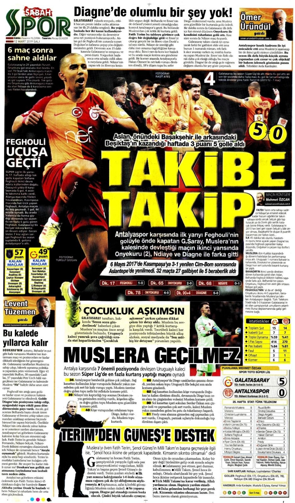 Günün Spor Manşetleri (12 MART 2019) 17