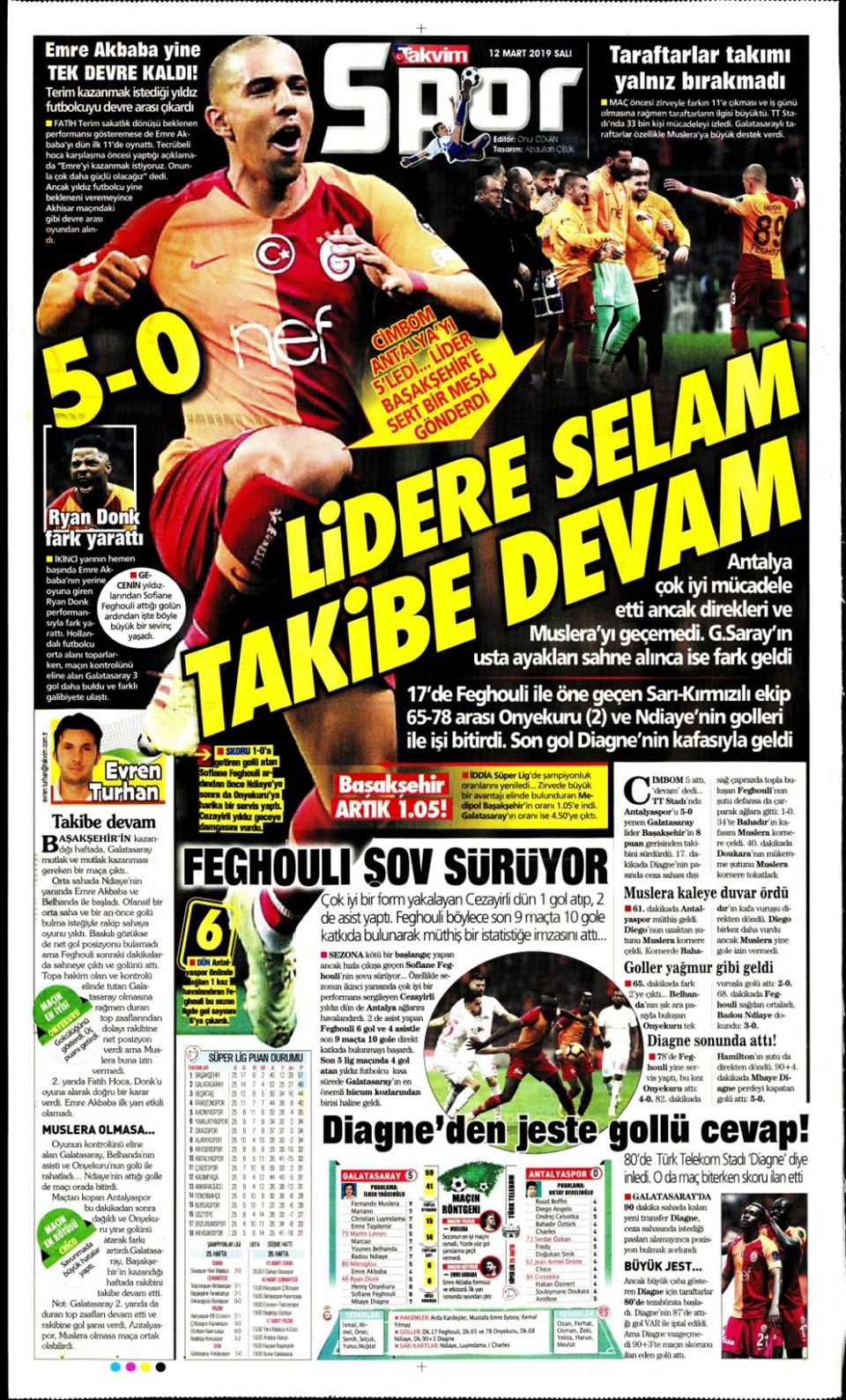 Günün Spor Manşetleri (12 MART 2019) 19