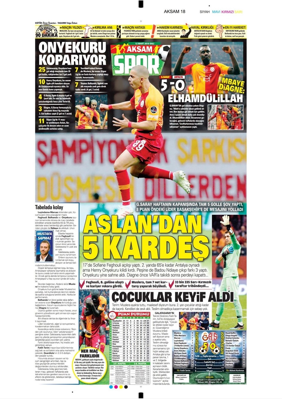 Günün Spor Manşetleri (12 MART 2019) 4