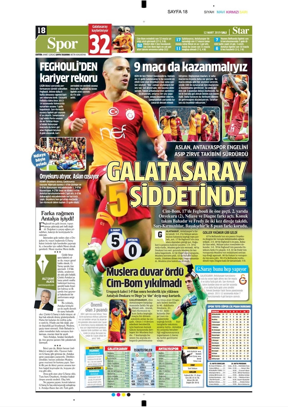 Günün Spor Manşetleri (12 MART 2019) 7