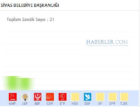 Sivas 2014 yerel seçim sonuçları ilçe ilçe 16