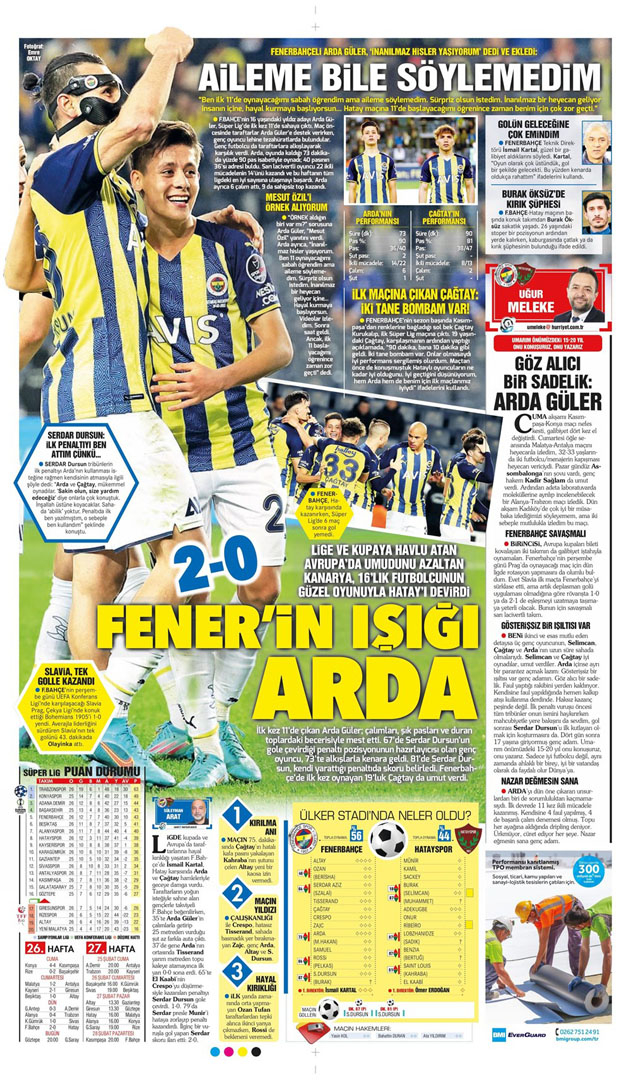 21 Şubat 2022 Pazartesi günün spor manşetleri | Fenerbahçe'de gençler göz kamaştırdı! 27