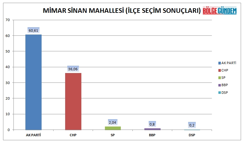 Tuzla mahalle mahalle seçim sonuçları (31 Mart 2019 Yerel seçim sonuçları) 10