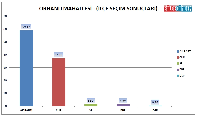 Tuzla mahalle mahalle seçim sonuçları (31 Mart 2019 Yerel seçim sonuçları) 11