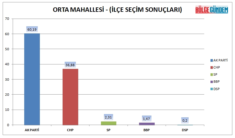 Tuzla mahalle mahalle seçim sonuçları (31 Mart 2019 Yerel seçim sonuçları) 12