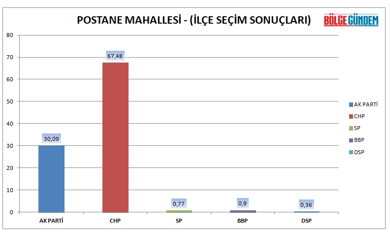 Tuzla mahalle mahalle seçim sonuçları (31 Mart 2019 Yerel seçim sonuçları) 13