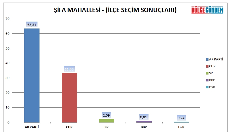 Tuzla mahalle mahalle seçim sonuçları (31 Mart 2019 Yerel seçim sonuçları) 14