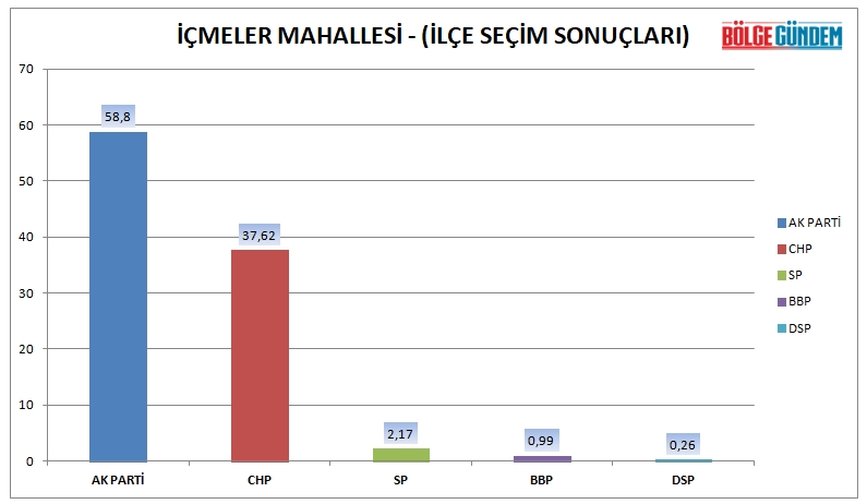 Tuzla mahalle mahalle seçim sonuçları (31 Mart 2019 Yerel seçim sonuçları) 16