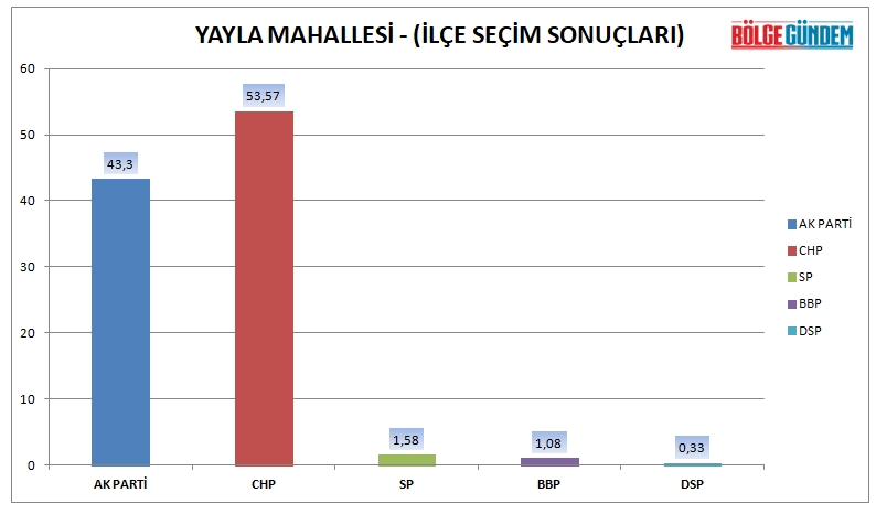 Tuzla mahalle mahalle seçim sonuçları (31 Mart 2019 Yerel seçim sonuçları) 18