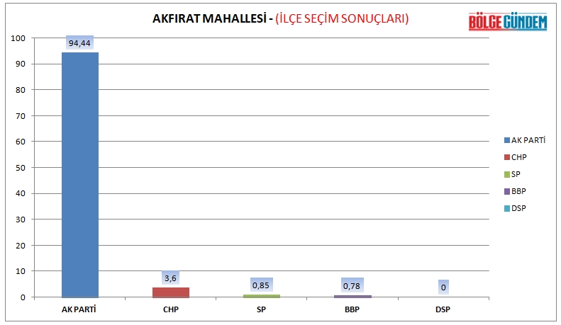 Tuzla mahalle mahalle seçim sonuçları (31 Mart 2019 Yerel seçim sonuçları) 2