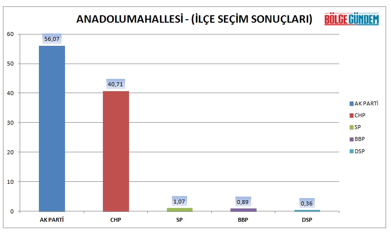 Tuzla mahalle mahalle seçim sonuçları (31 Mart 2019 Yerel seçim sonuçları) 3