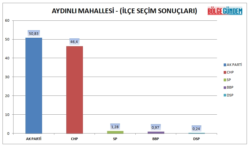 Tuzla mahalle mahalle seçim sonuçları (31 Mart 2019 Yerel seçim sonuçları) 4