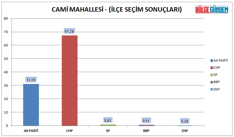 Tuzla mahalle mahalle seçim sonuçları (31 Mart 2019 Yerel seçim sonuçları) 6