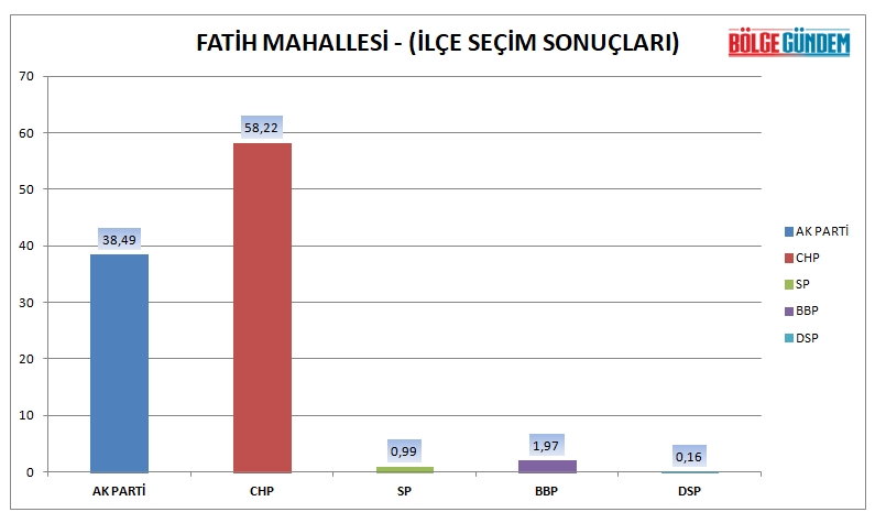 Tuzla mahalle mahalle seçim sonuçları (31 Mart 2019 Yerel seçim sonuçları) 8