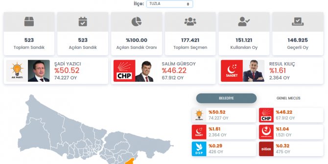 Tuzla mahalle mahalle seçim sonuçları (31 Mart 2019 Yerel seçim sonuçları)