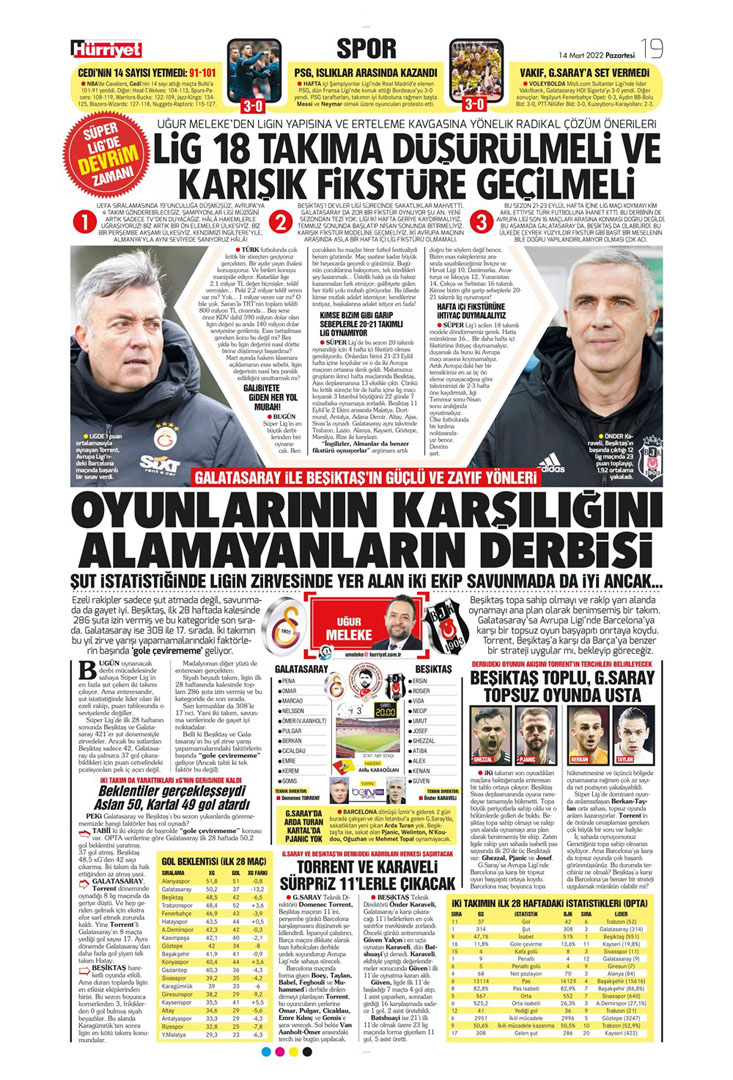 14 Mart 2022 Pazartesi günün spor manşetleri | Fenerbahçe, Alanya deplasmanında şov yaptı! 21