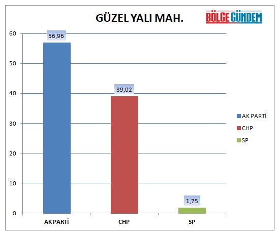 31 Mart 2019 Pendik mahalle mahalle seçim sonuçları - oy oranları 16