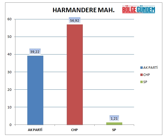 31 Mart 2019 Pendik mahalle mahalle seçim sonuçları - oy oranları 17