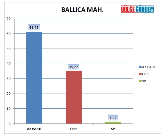 31 Mart 2019 Pendik mahalle mahalle seçim sonuçları - oy oranları 2