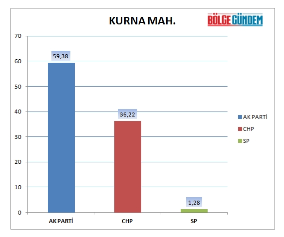 31 Mart 2019 Pendik mahalle mahalle seçim sonuçları - oy oranları 20