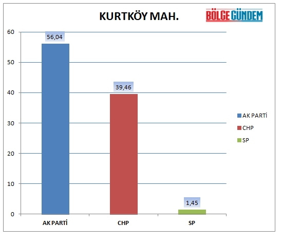 31 Mart 2019 Pendik mahalle mahalle seçim sonuçları - oy oranları 22